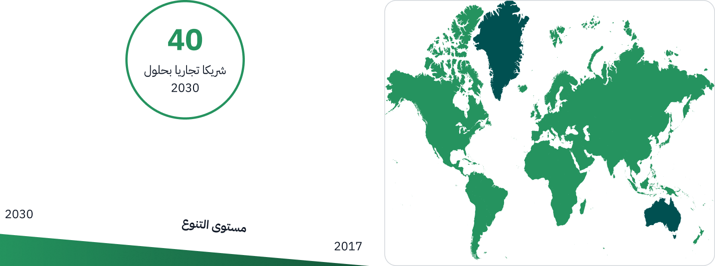 الشركاء التجاريين المستهدفين