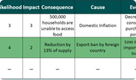 سجل مخاطر الامن الغذائي